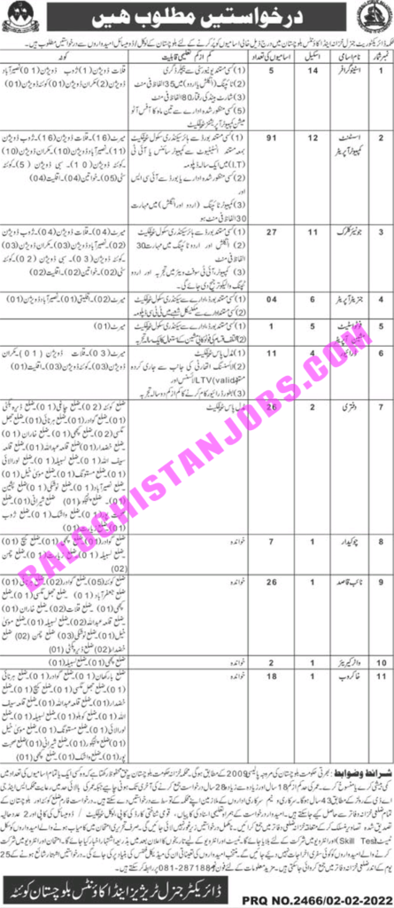 Directorate General Treasuries & Accounts Balochistan Jobs 2022