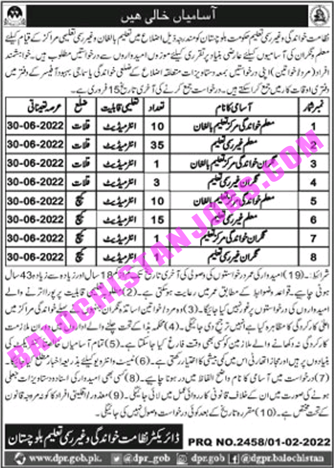 Directorate of Literacy & Non Formal Education Balochistan Jobs 2022