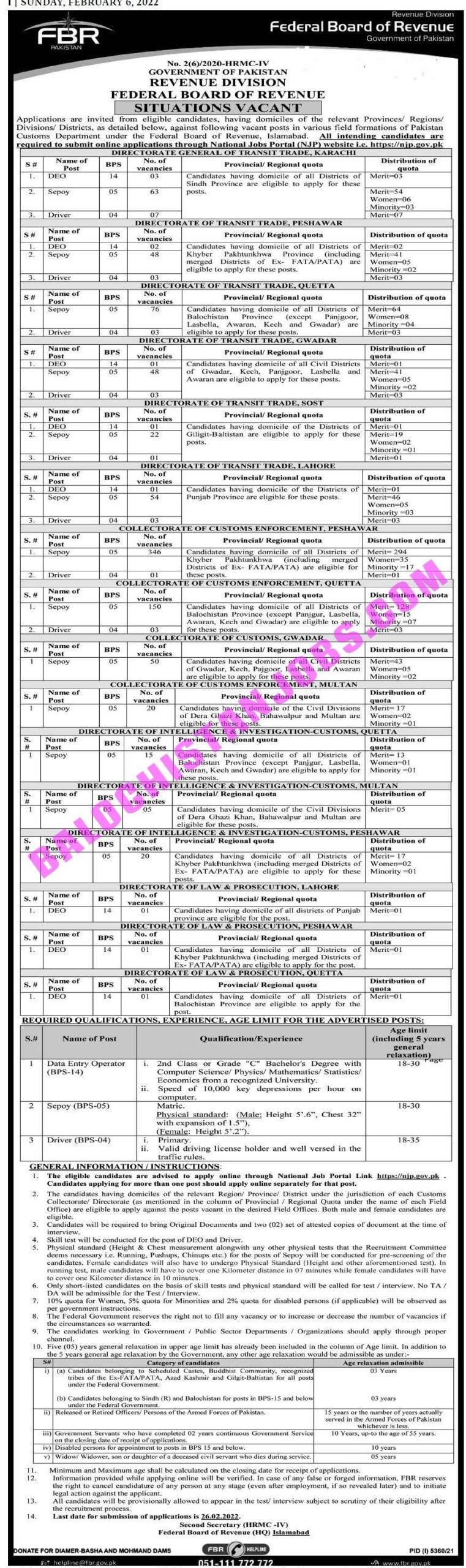 Federal Board of Revenue FBR Jobs 2022