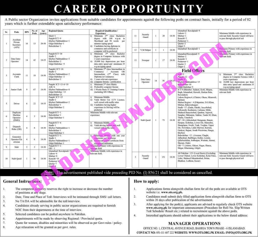 Public Sector Organization Balochistan Jobs 2022