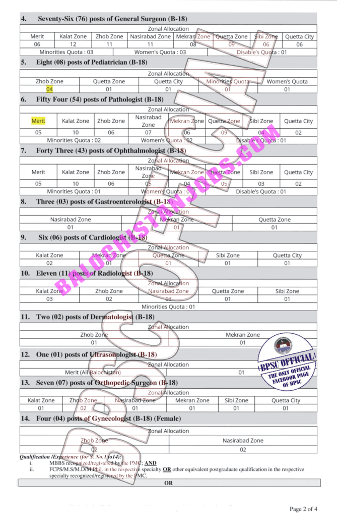 BPSC Advertisement No 5 2022 Jobs 2 1