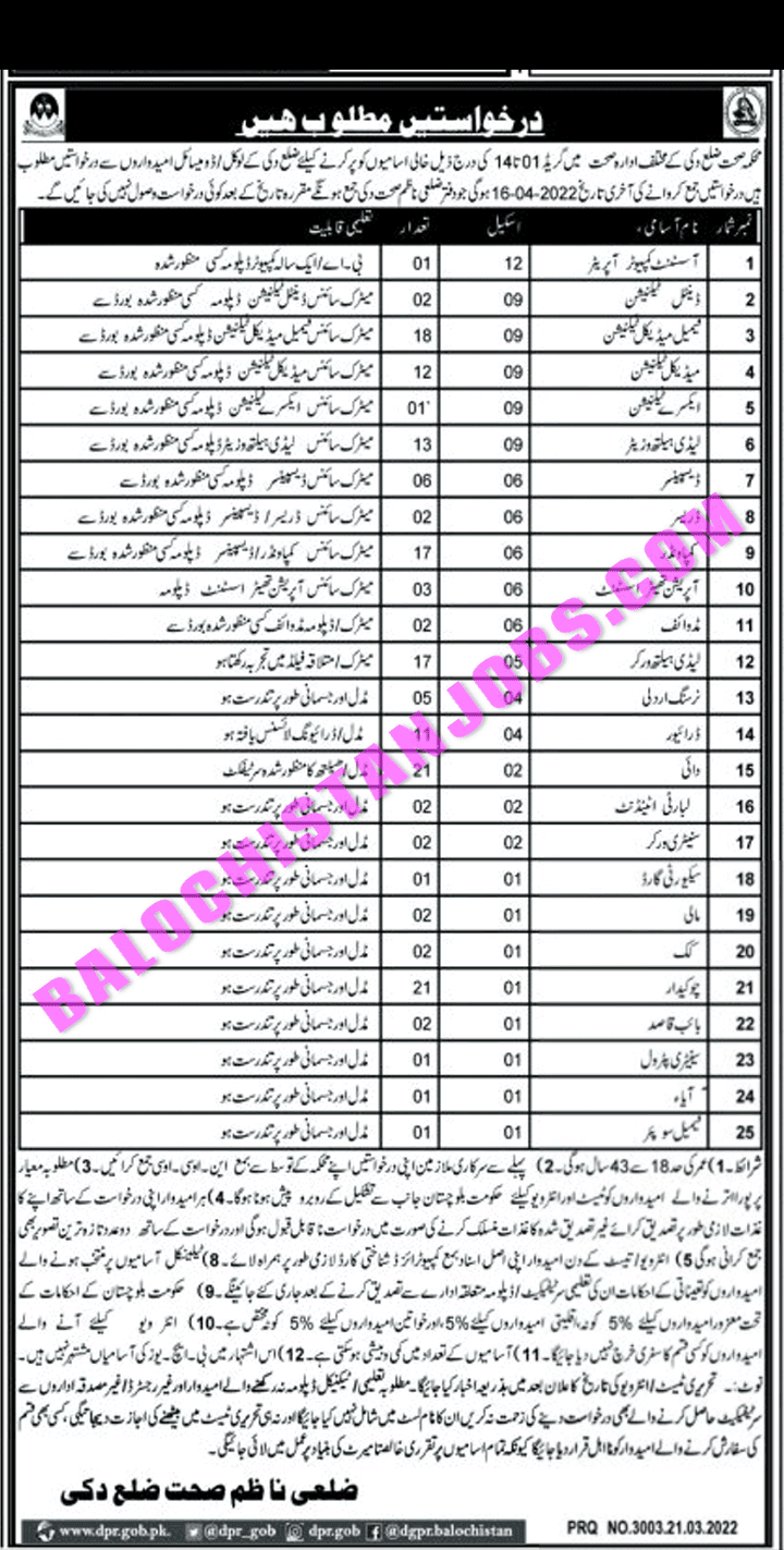 Health Department Duki Jobs 2022 