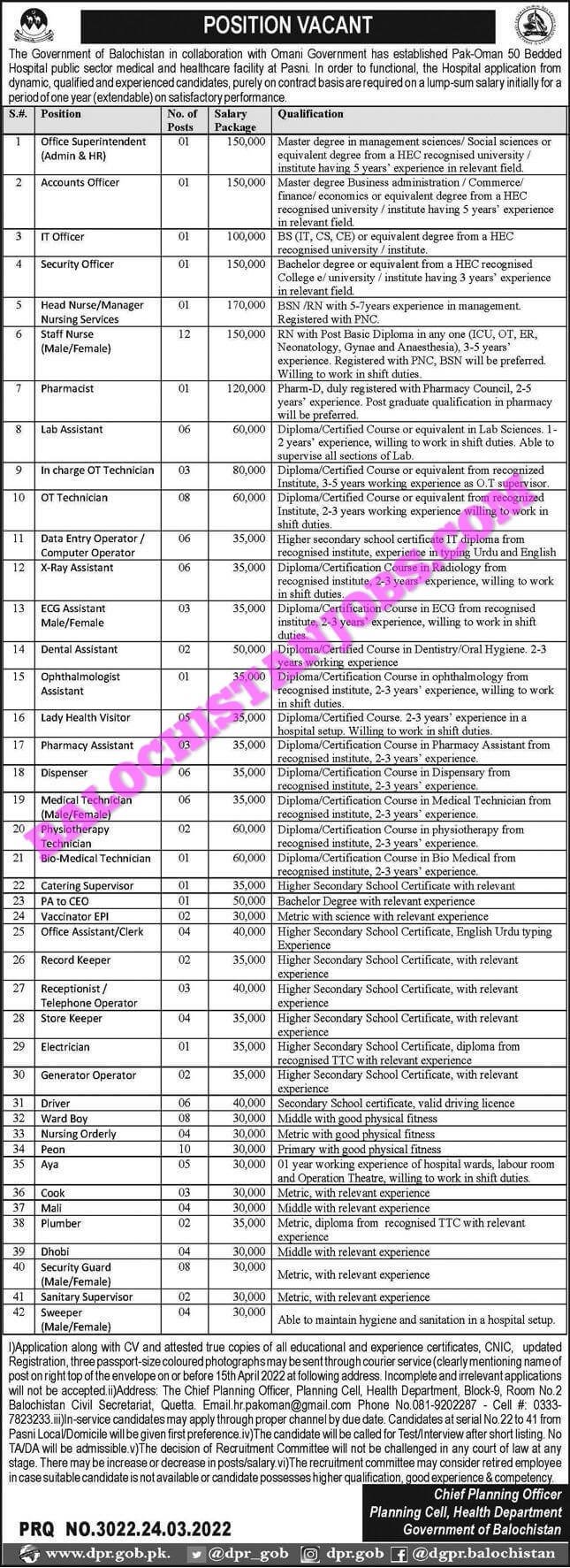 Planning Cell Health Department Balochistan Jobs 2022