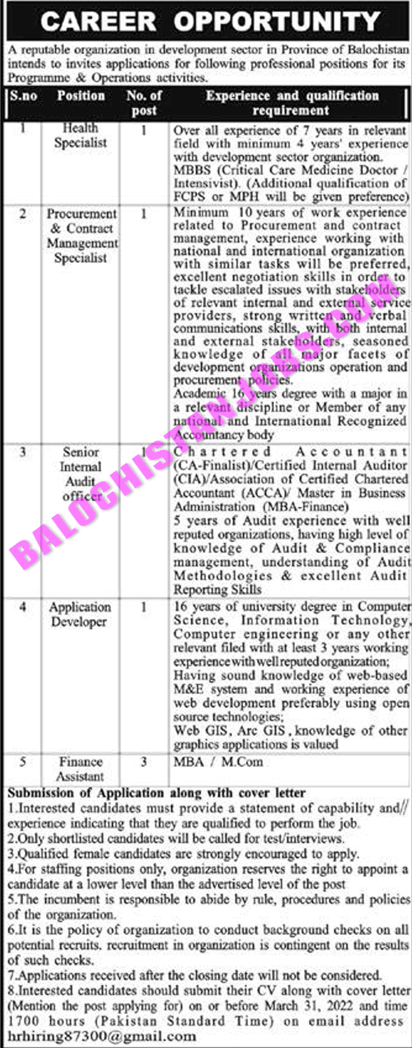 Private Sector Balochistan Jobs 2022