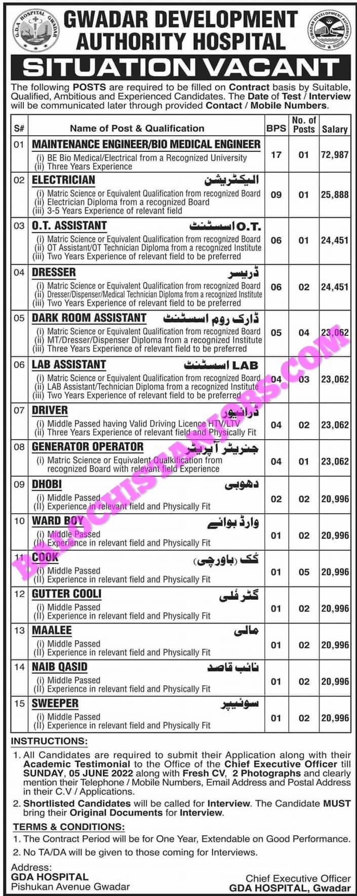 Gwadar Development authority GDA Hospital Jobs 2022