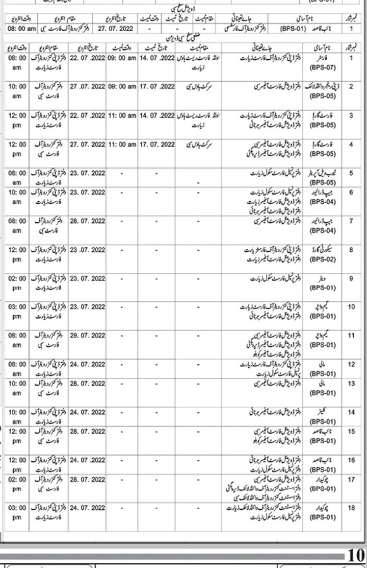 forest department Balochistan Test Interview 2022