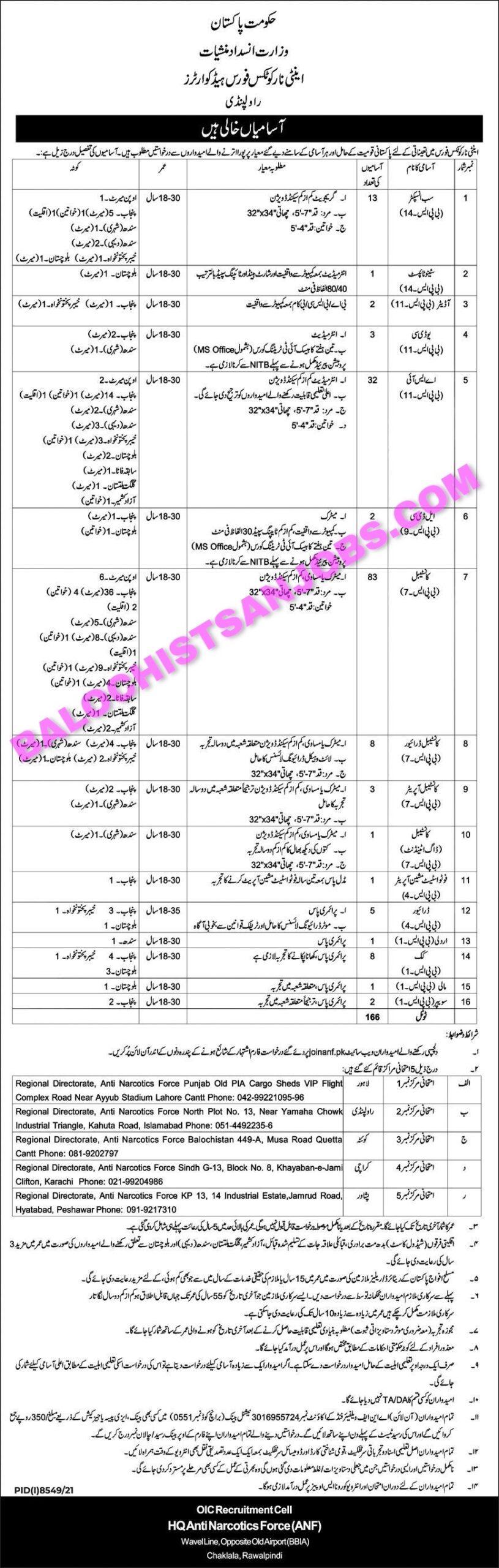 Anti Narcotics Force ANF Jobs 2022