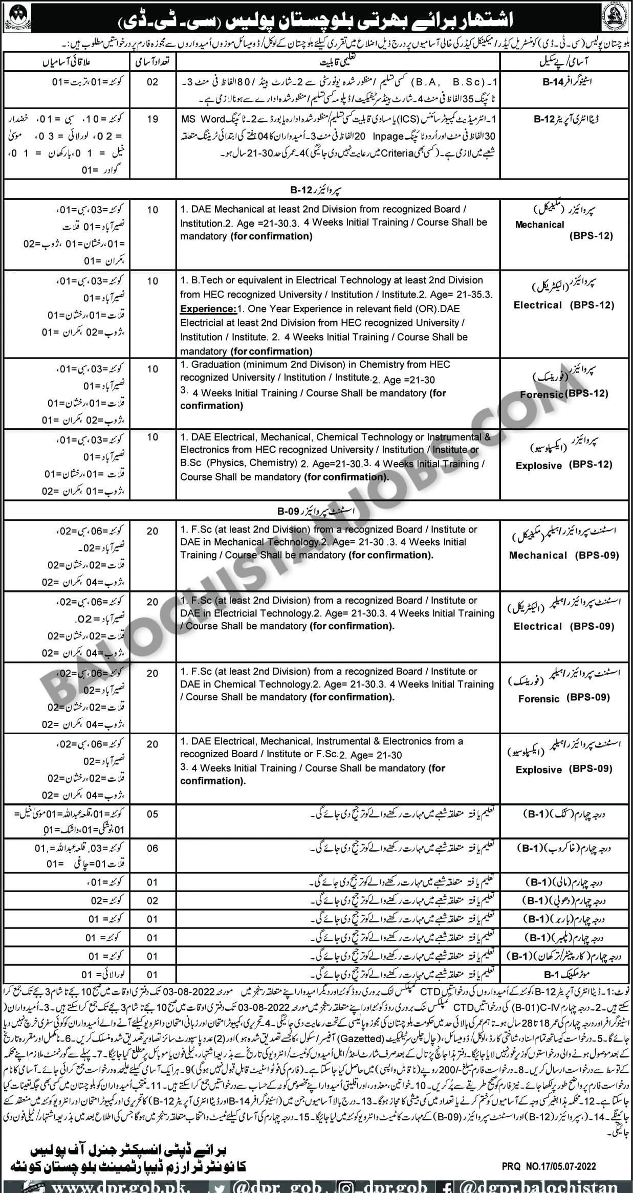 Counter Terrorisms Department CTD Balochistan Jobs 2022 2