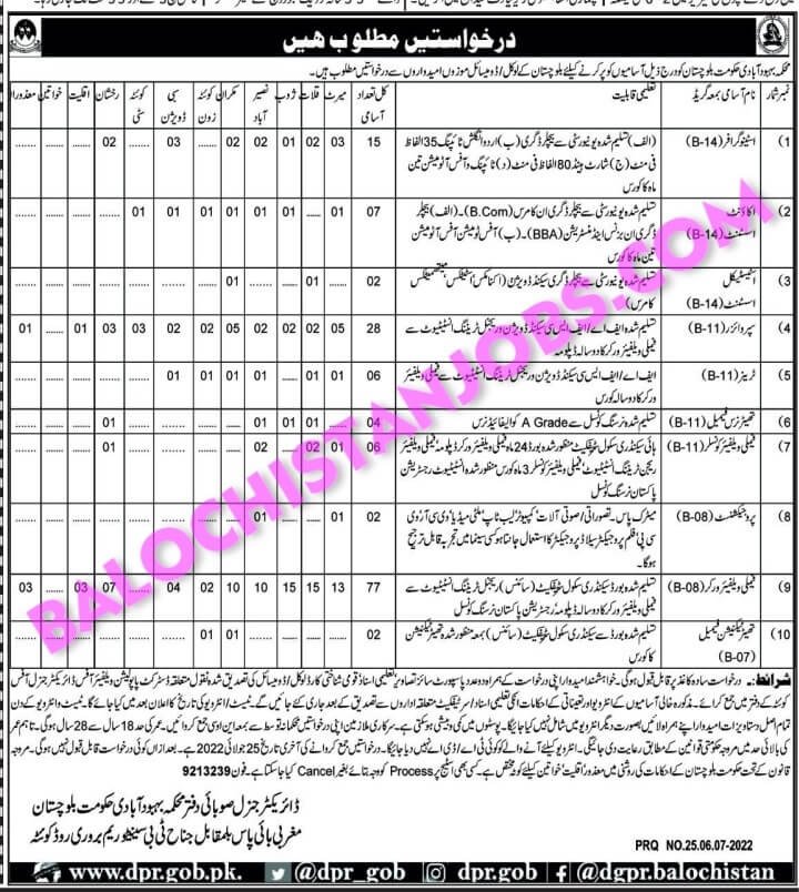 Population Welfare Department Balochistan Jobs 2022