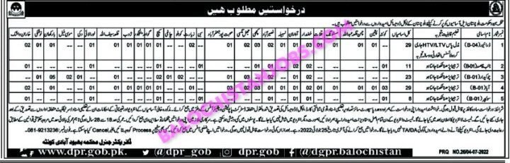 Population Welfare Department Balochistan Jobs 2022 2