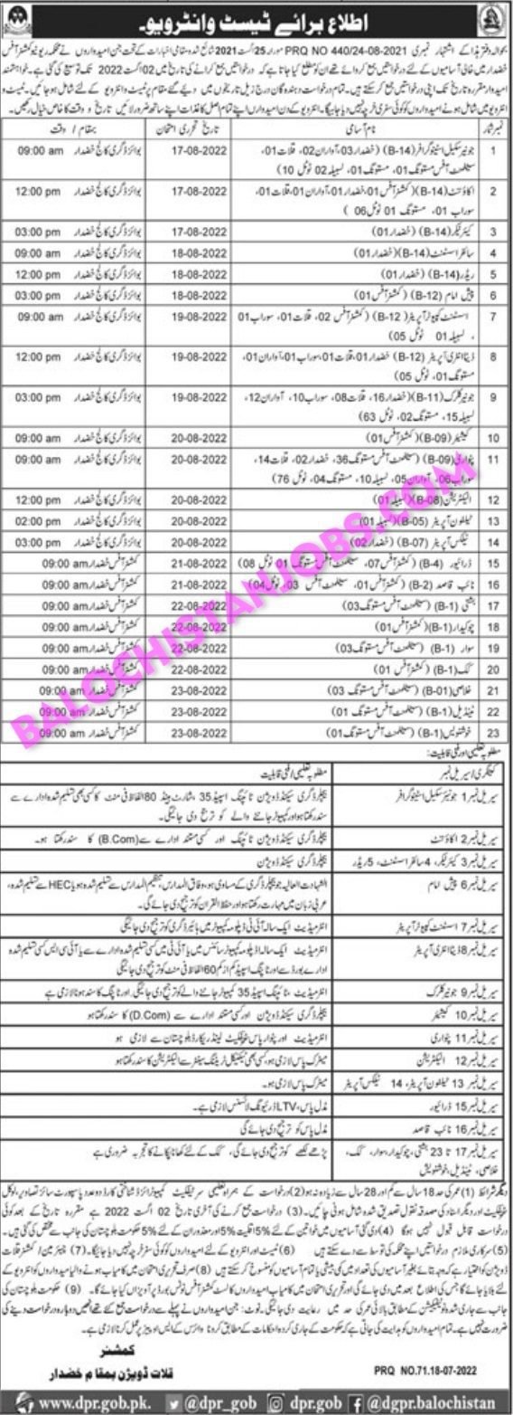 Revenue Department Khuzdar Jobs 2022 