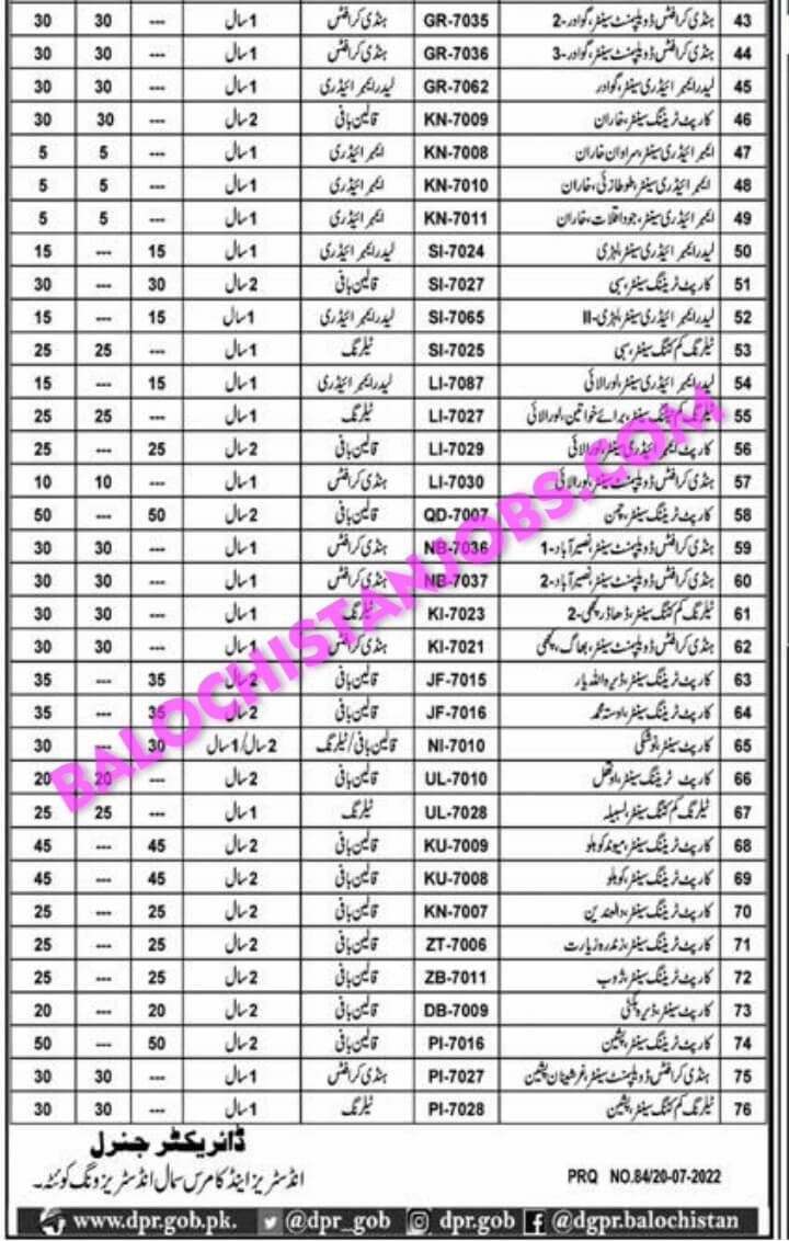 Small Industries Wing Balochistan Training 2022