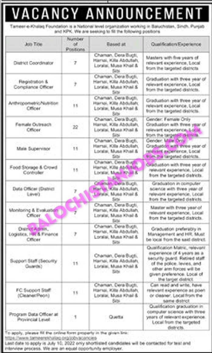 Tameer e Khalaq Foundation Balochistan Jobs 2022 