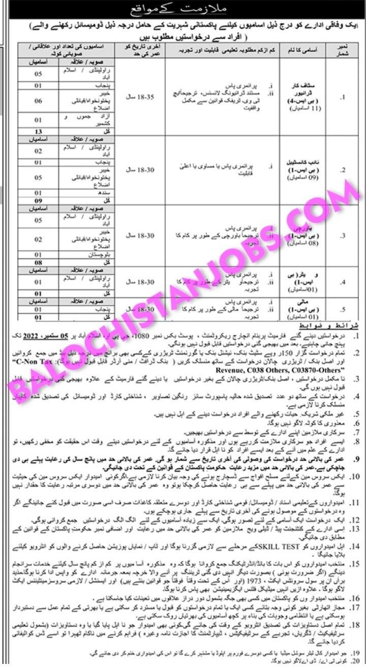 Federal Government Organization Balochistan Jobs 2022 (2)