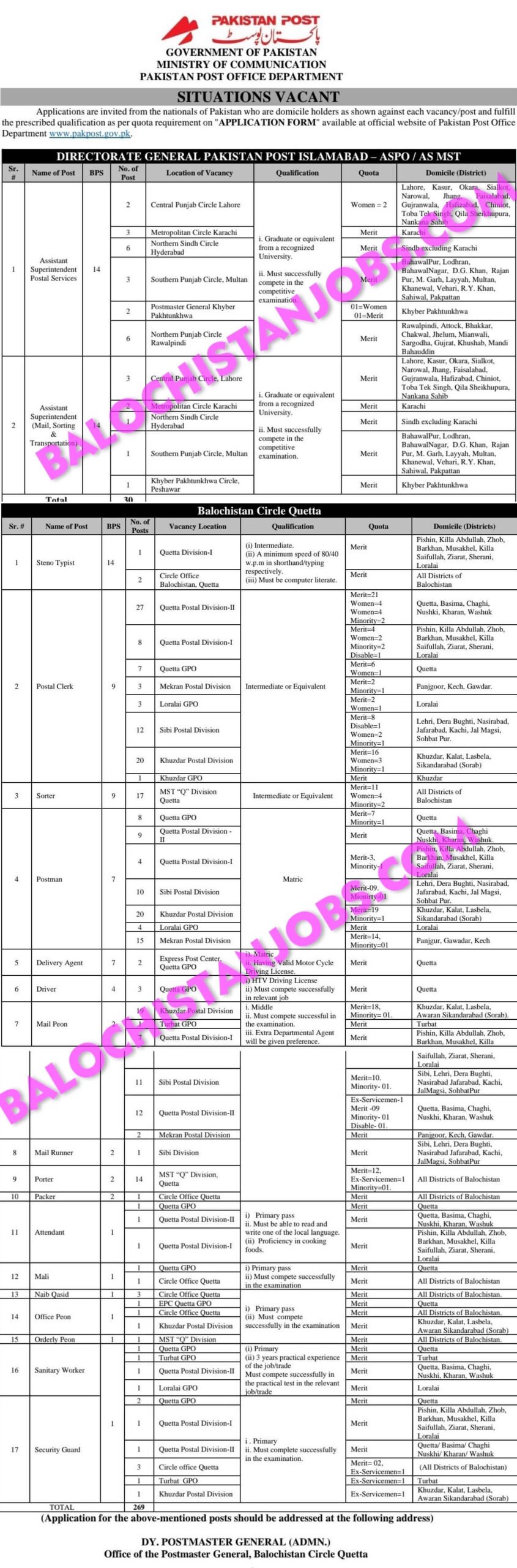 Pakistan Post Balochistan Jobs 2022