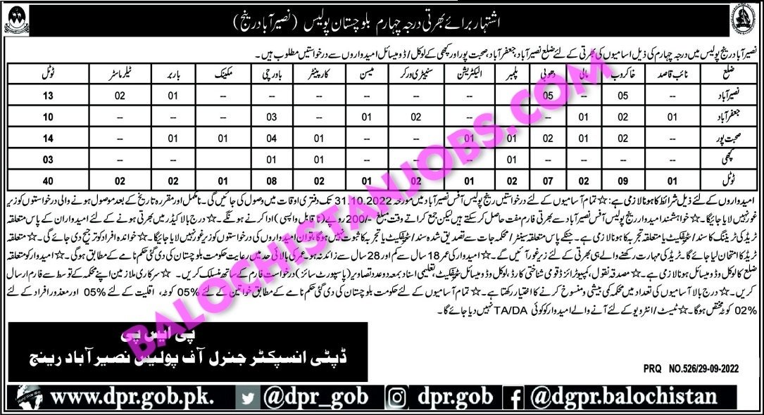 Balochistan Police Naseerabad Range Jobs 2022