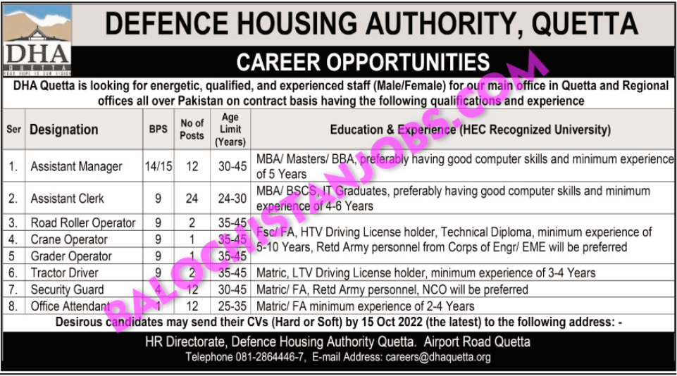 Defence Housing Authority DHA Quetta Jobs 2022