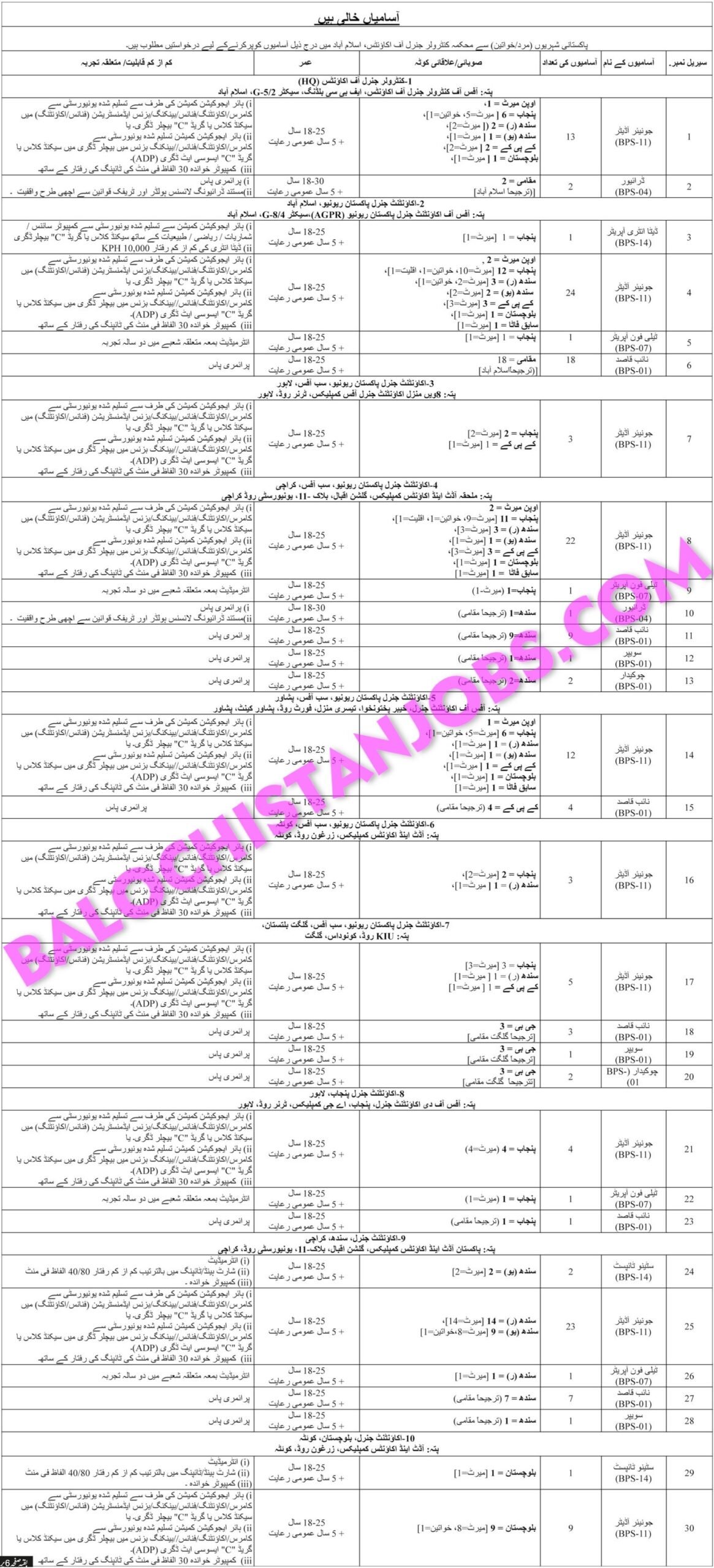 Department Controller General of Accounts Islamabad Jobs 2022