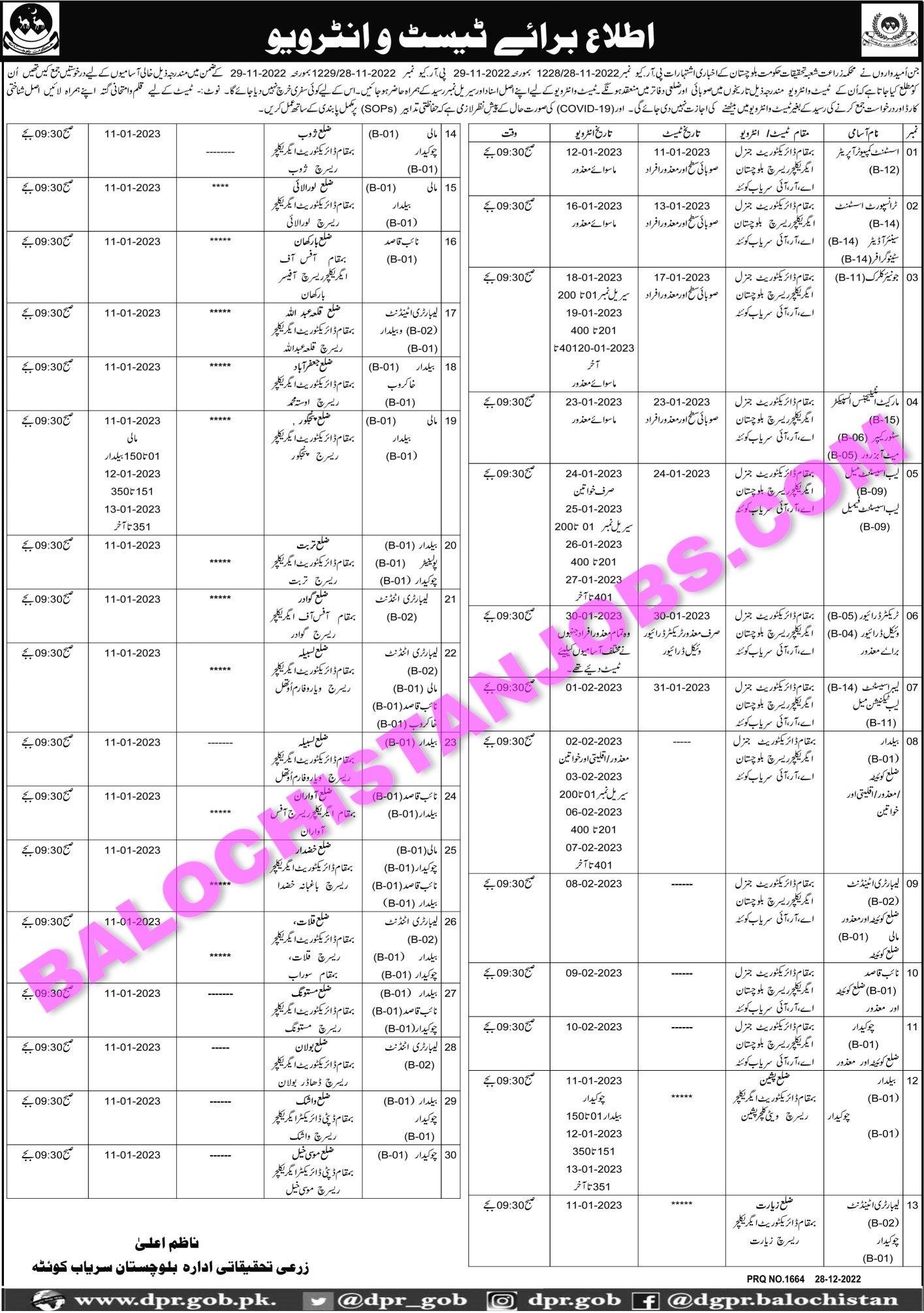 Agriculture Research Department Balochistan Test Interview 2023 