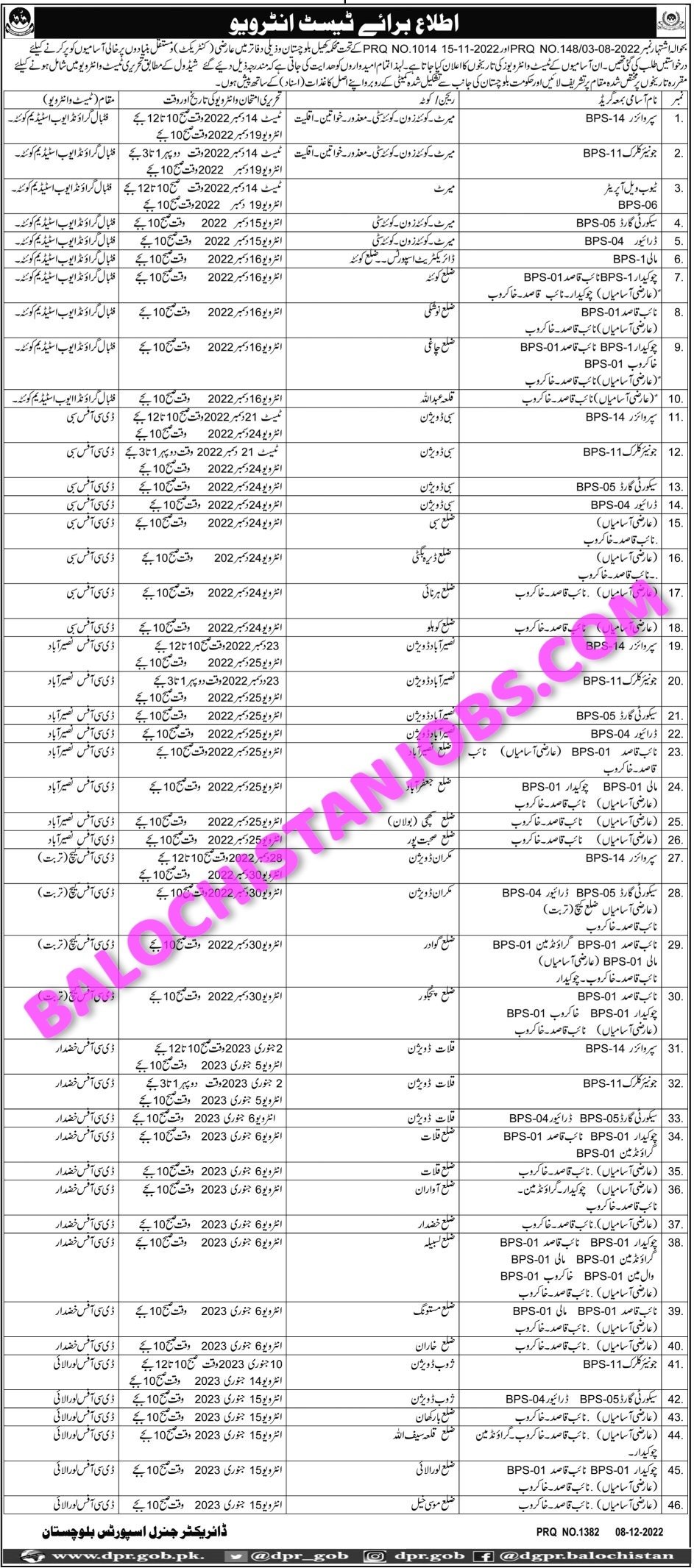 Sports Department Balochistan Test and Interview Schedule 2022
