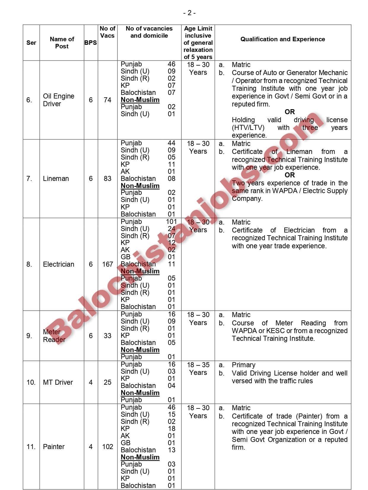 Military Engineering Services MES Balochistan Jobs 2023