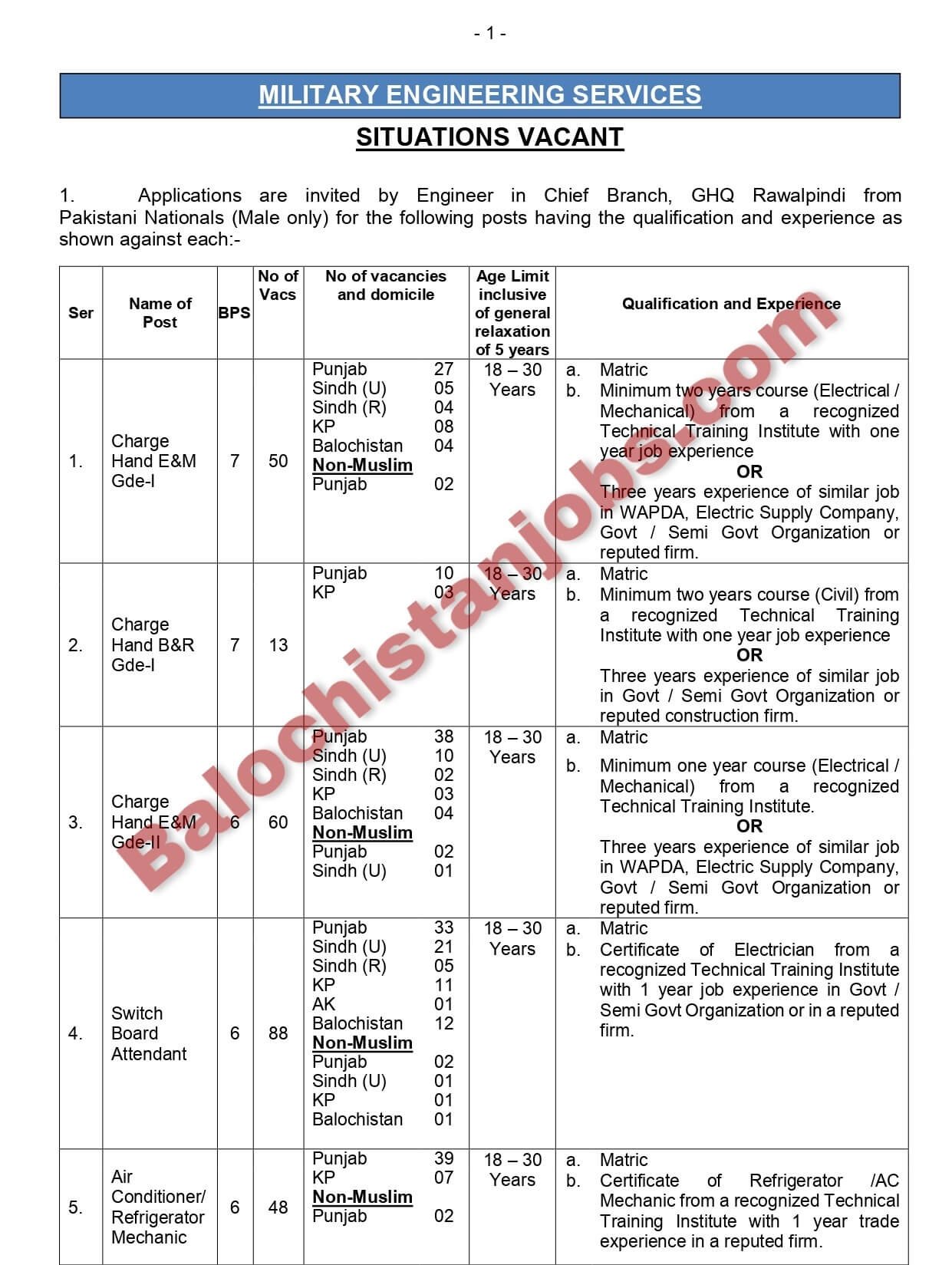 Military Engineering Services MES Balochistan Jobs 2023