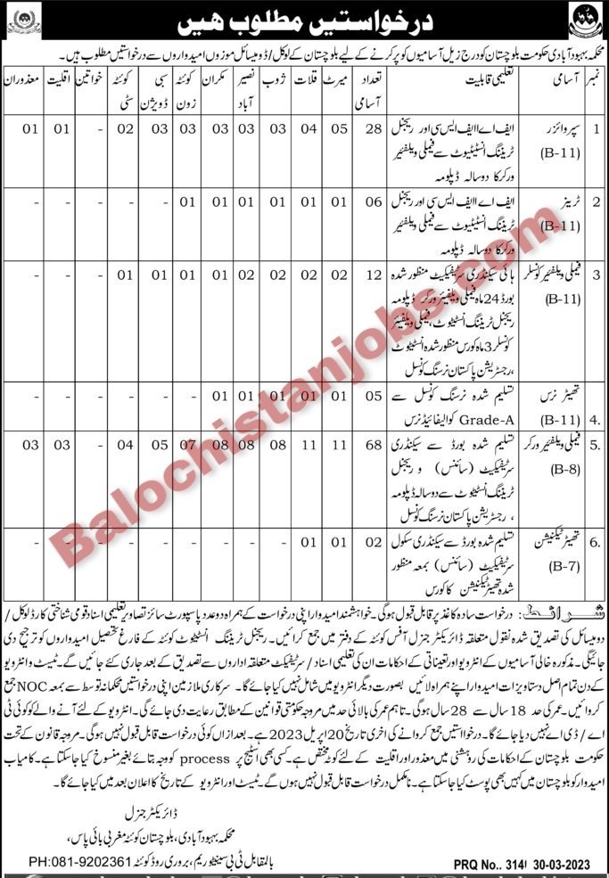 Population Welfare Department Balochistan Jobs 2023 