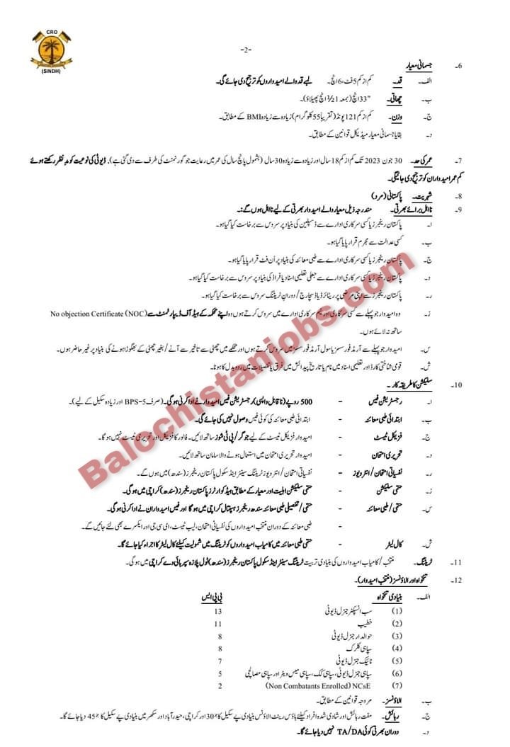 Pakistan Rangers Sindh Jobs 2023