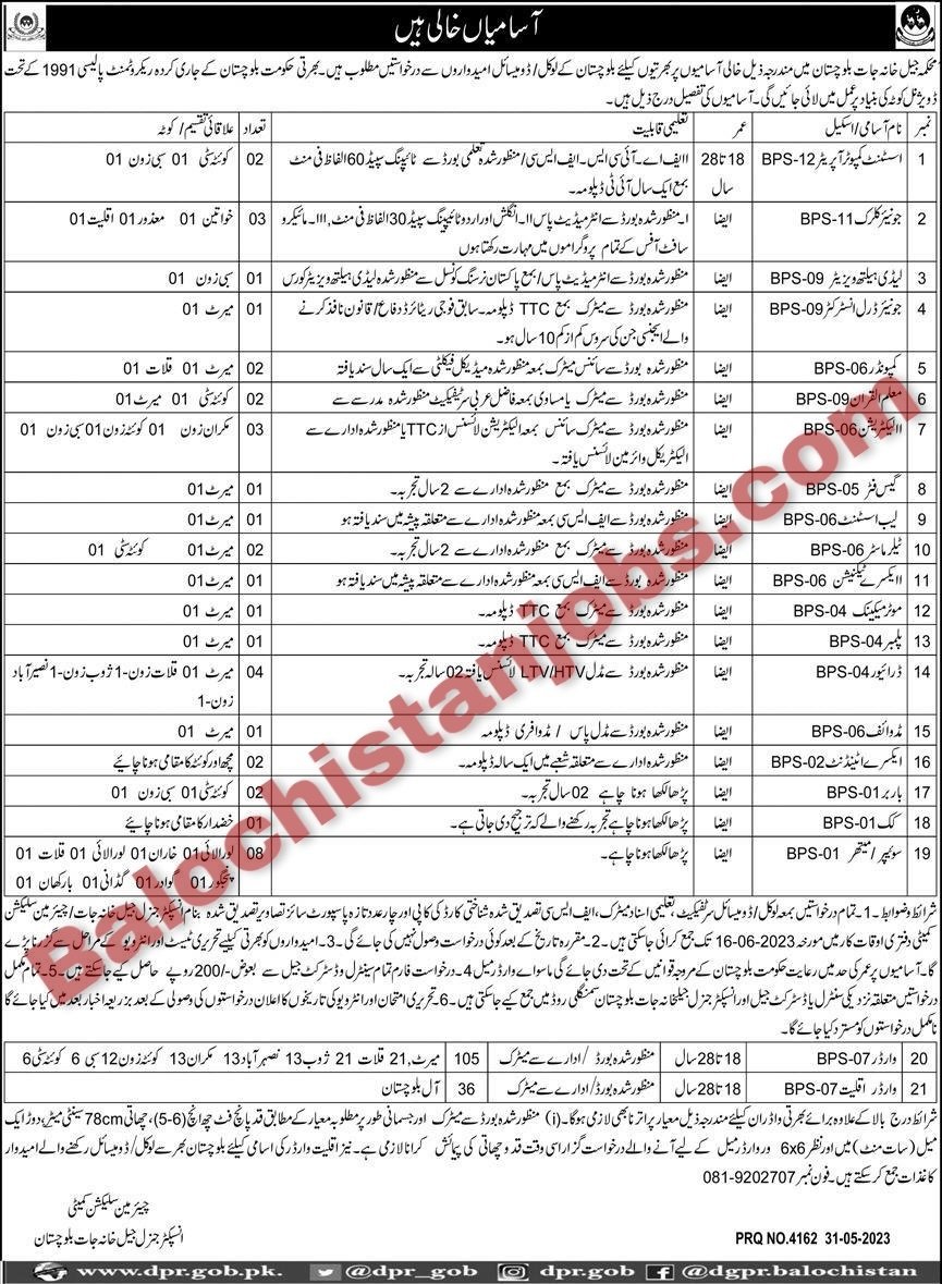 Prison Department Balochistan Jobs 2023