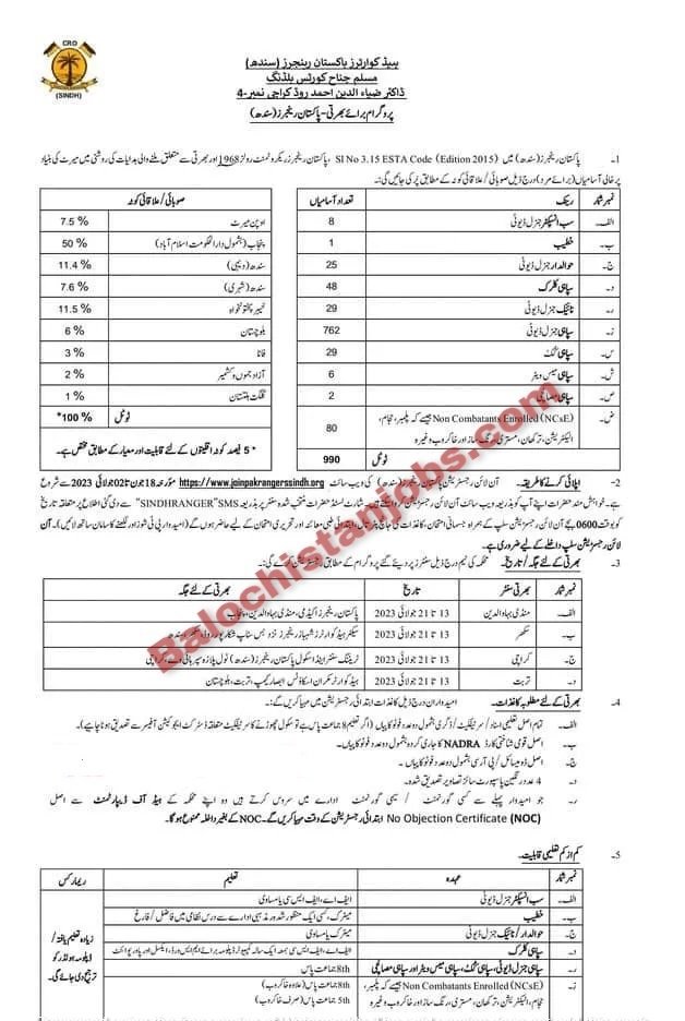 Sindh Rangers Jobs 2023 Last Date Online Apply 1