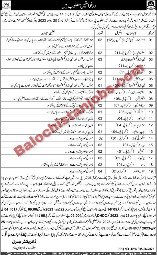 Civil Hospital Khuzdar Jobs 2023 Health Department Balochistan Jobs