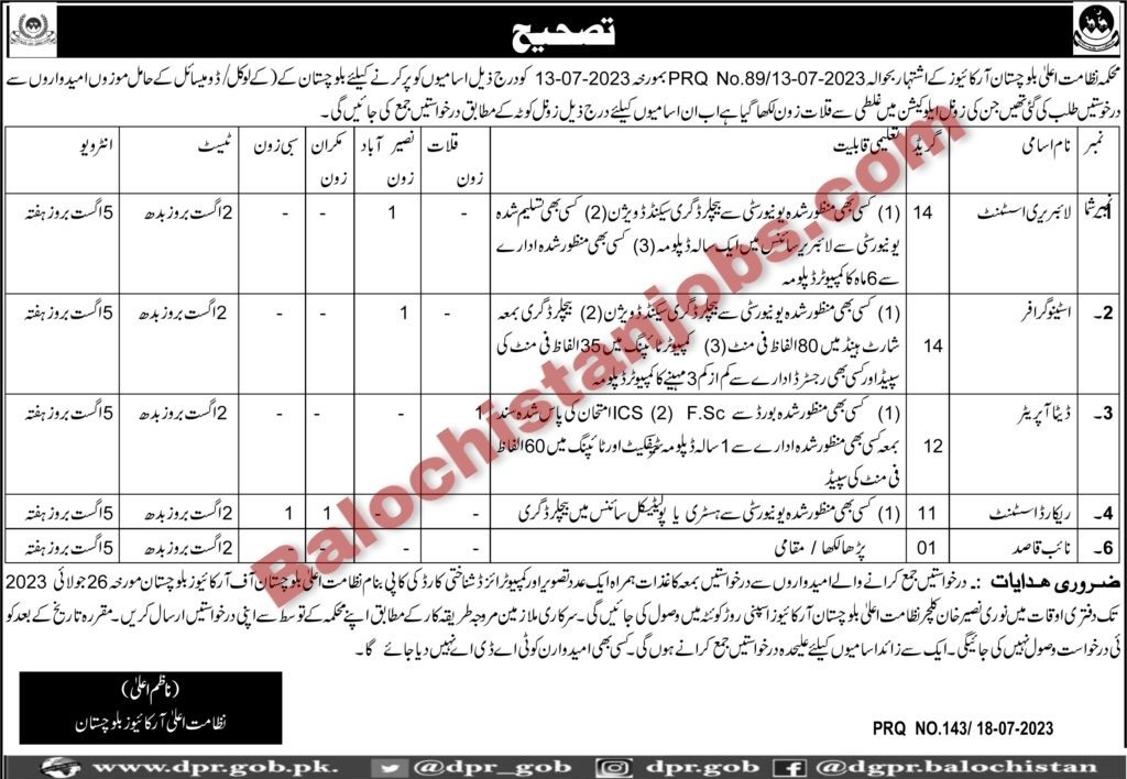 Archives Department balochistan Jobs 2023