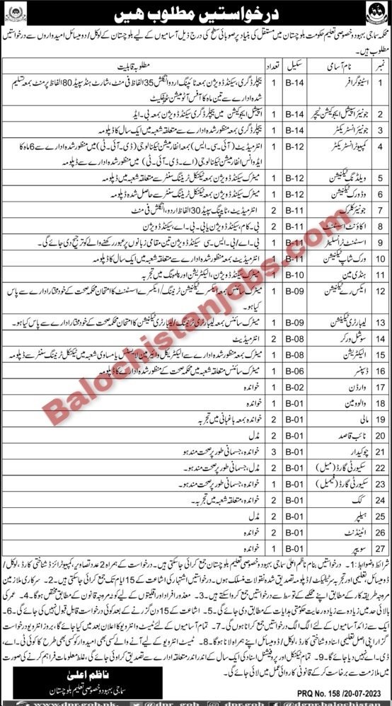 Social Welfare Department Special Education Balochistan Jobs 2023