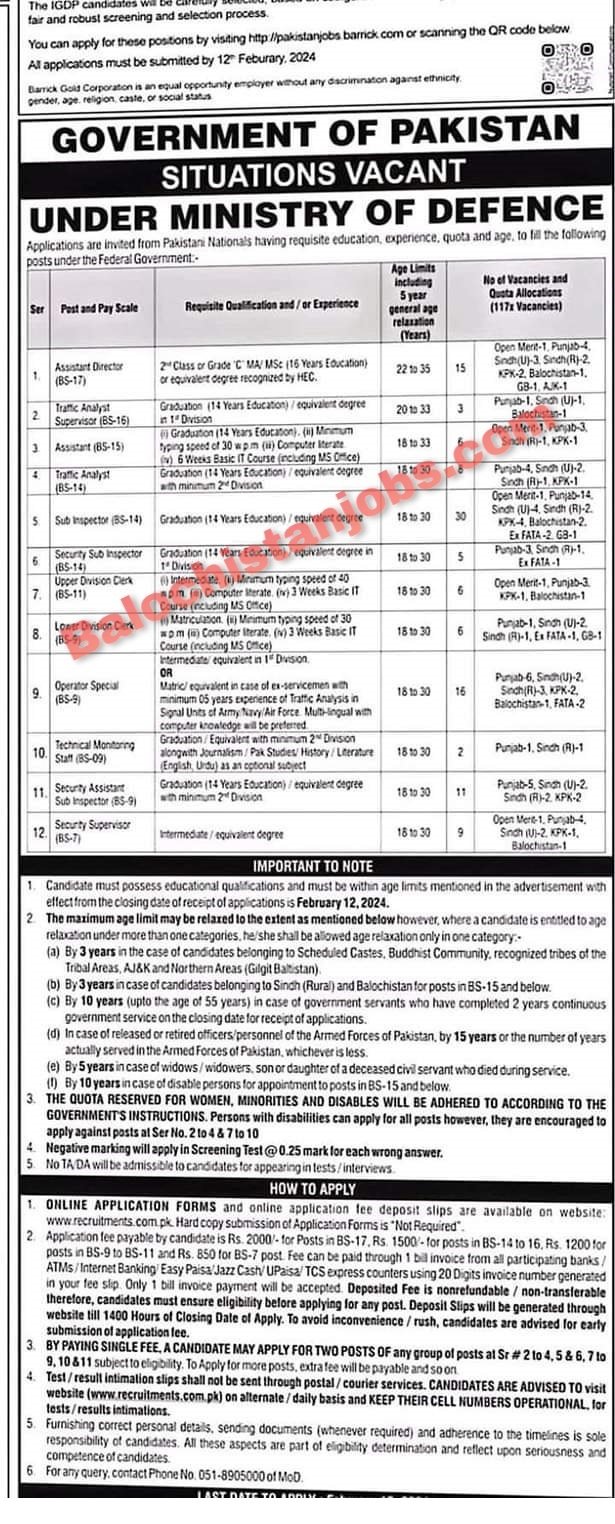 Ministry of Defence MOD Balochistan Jobs 2024
