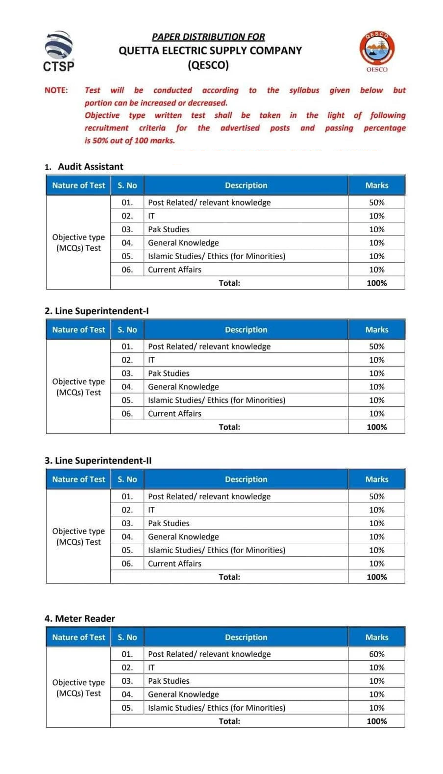 QESCO CTSP Test Syllabus PDF Download