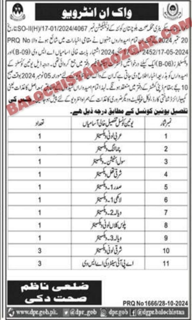 Health Department District Duki Jobs 2024