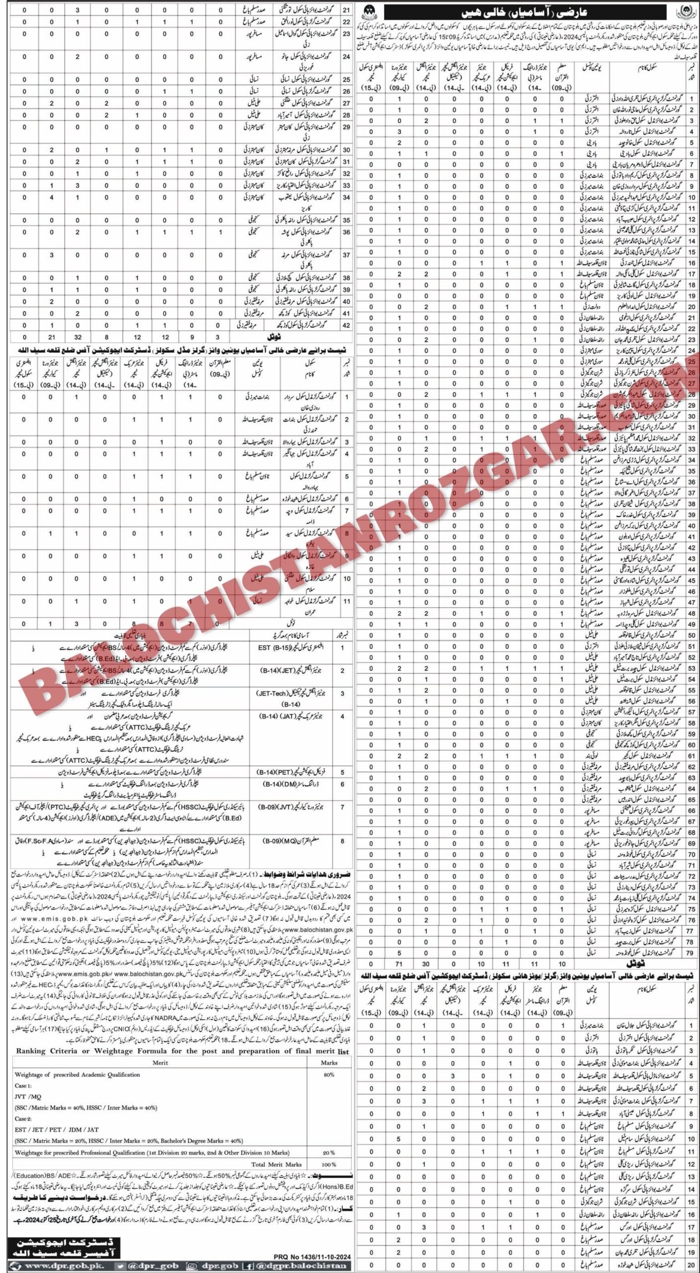 School Education Department Qilla Saifullah Jobs 2024