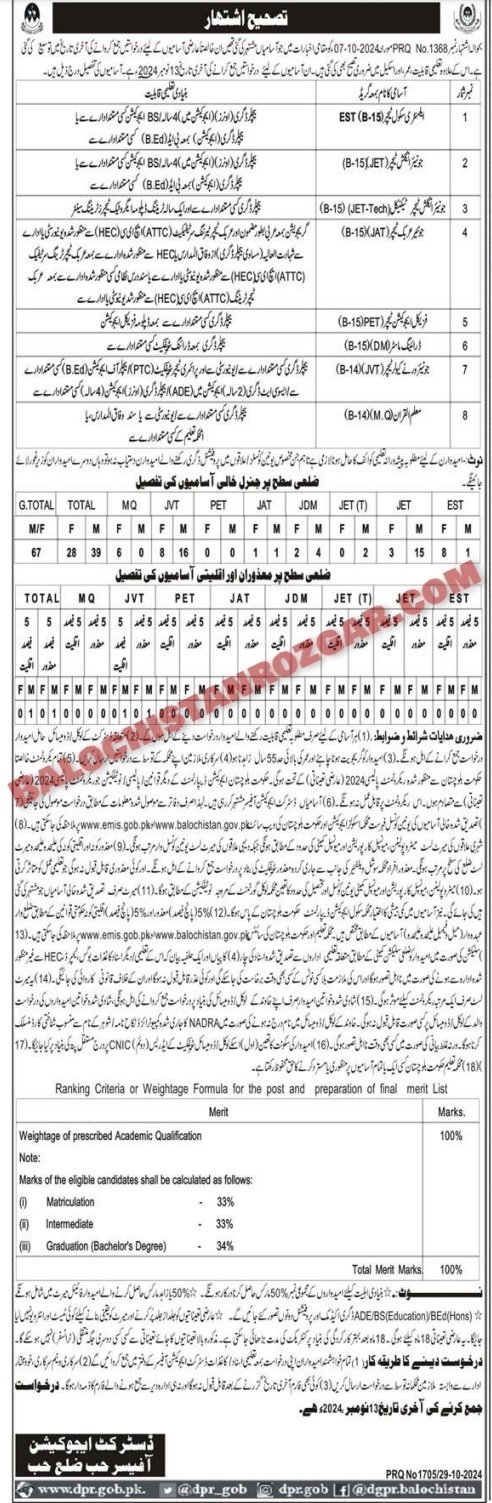 Balochistan Education Department Hub Jobs 2024