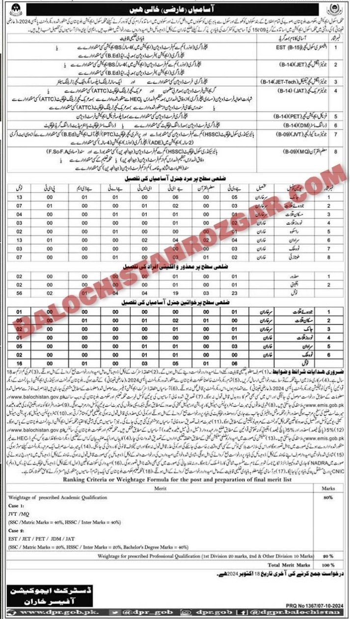 Balochistan Education Department Kharan jobs 2024