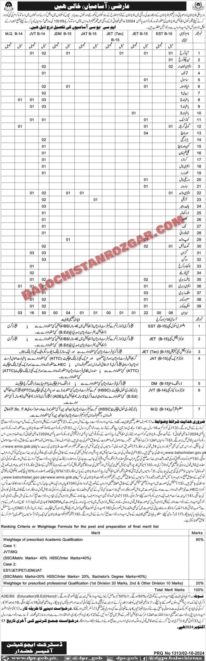 Education Department Khuzdar Jobs 2024