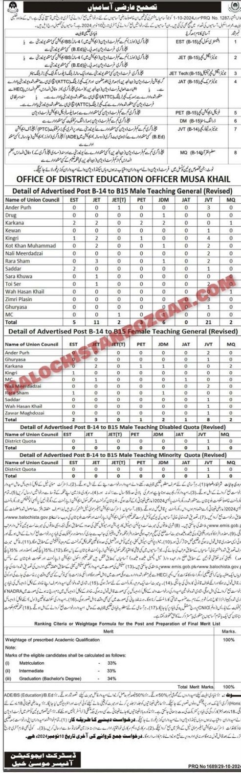 Education Department Musakhel Jobs 2024