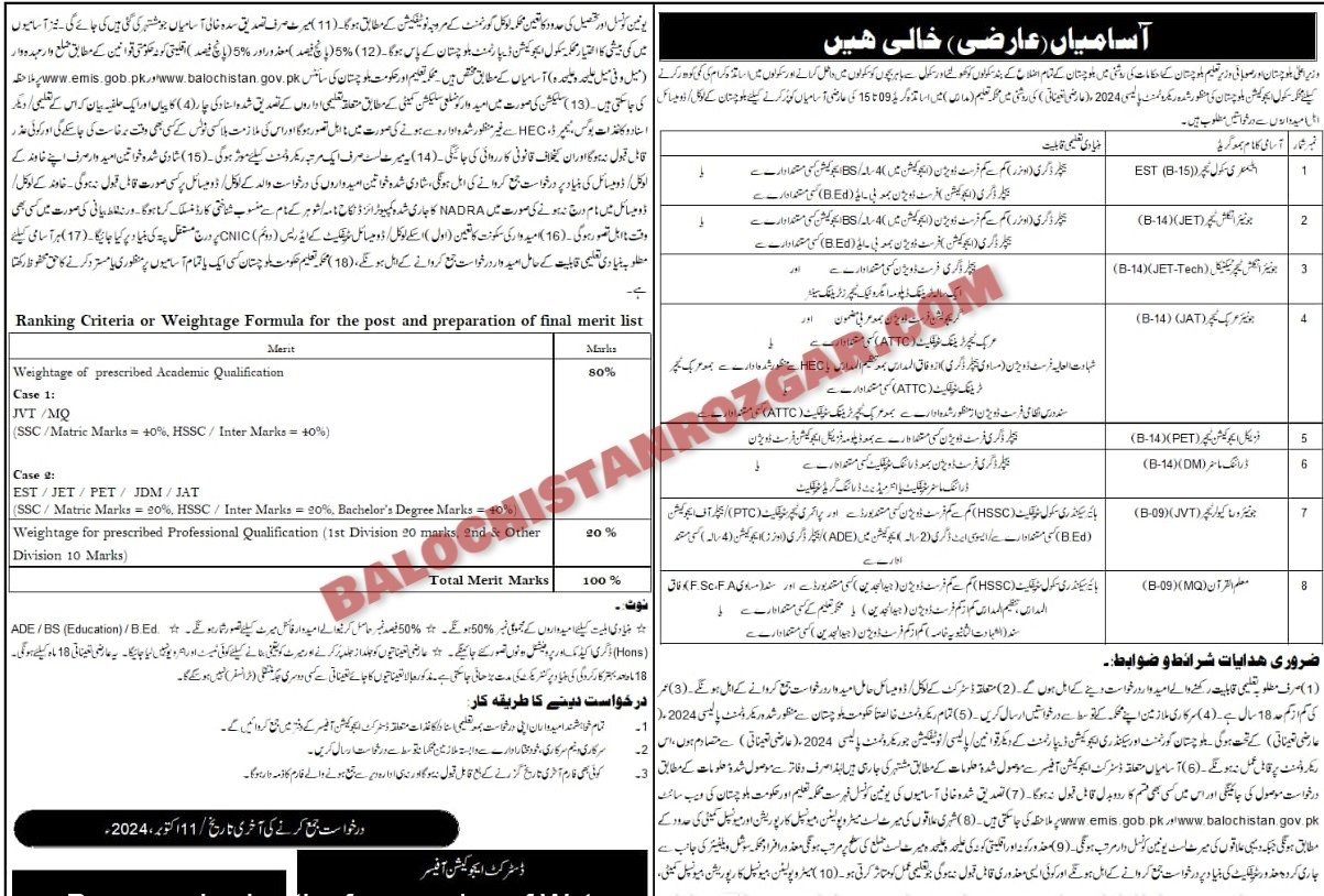 School and Education Department Balochistan Jobs 2024