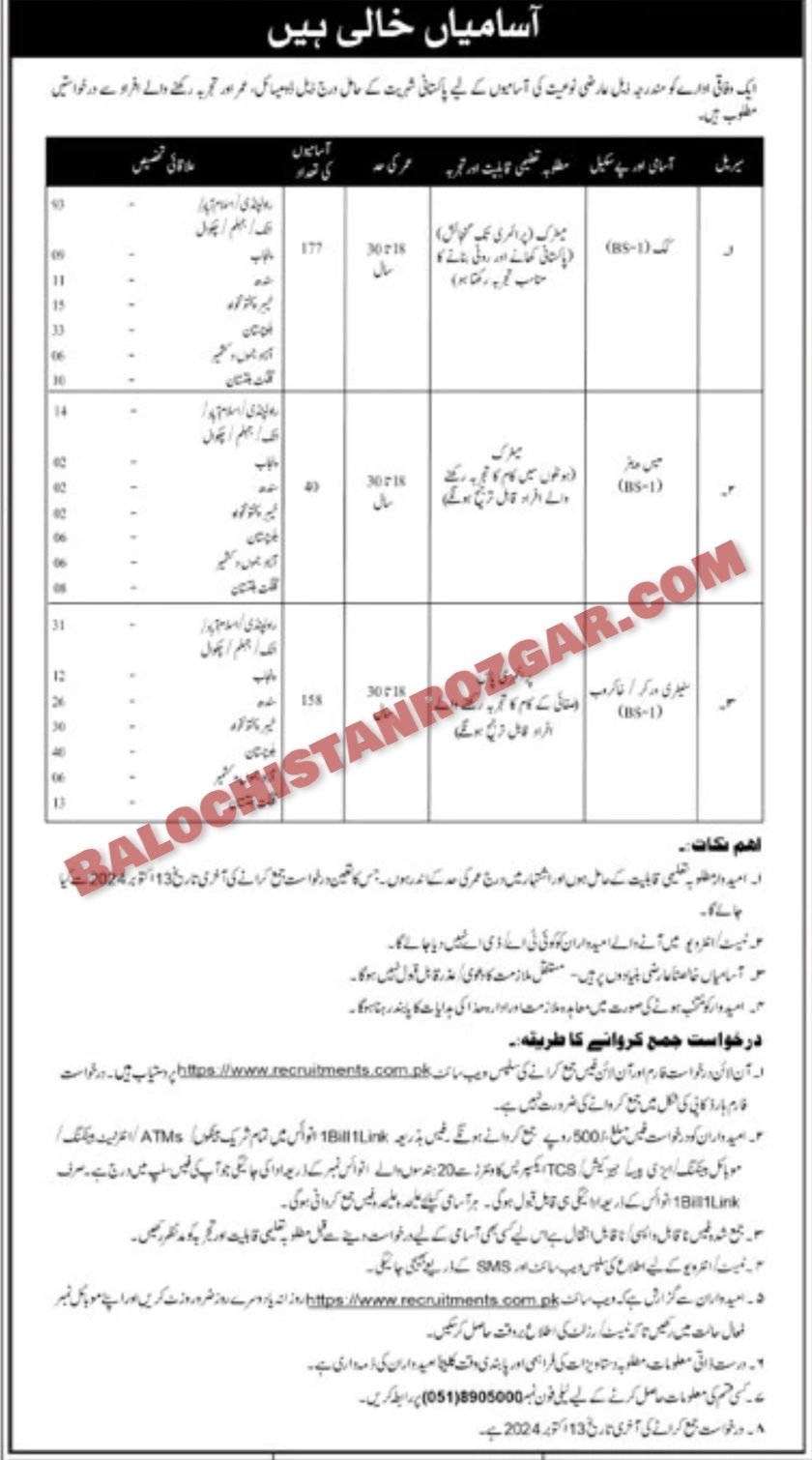 Ministry of Defence MOD Balochistan Jobs 2024