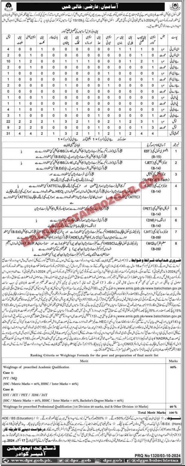 Education Department Gwadar Jobs 2024