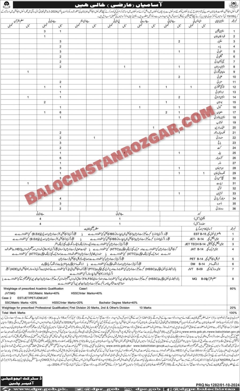 Education Department Pishin Jobs 2024