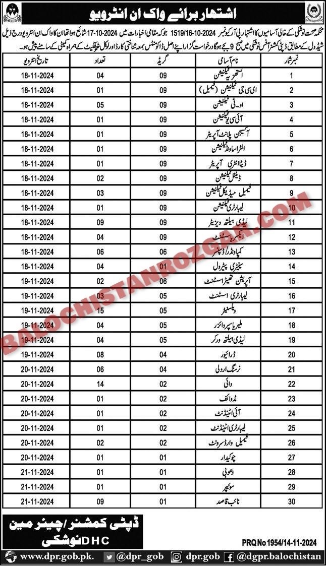 Health Department Nushki Test Interview 2024