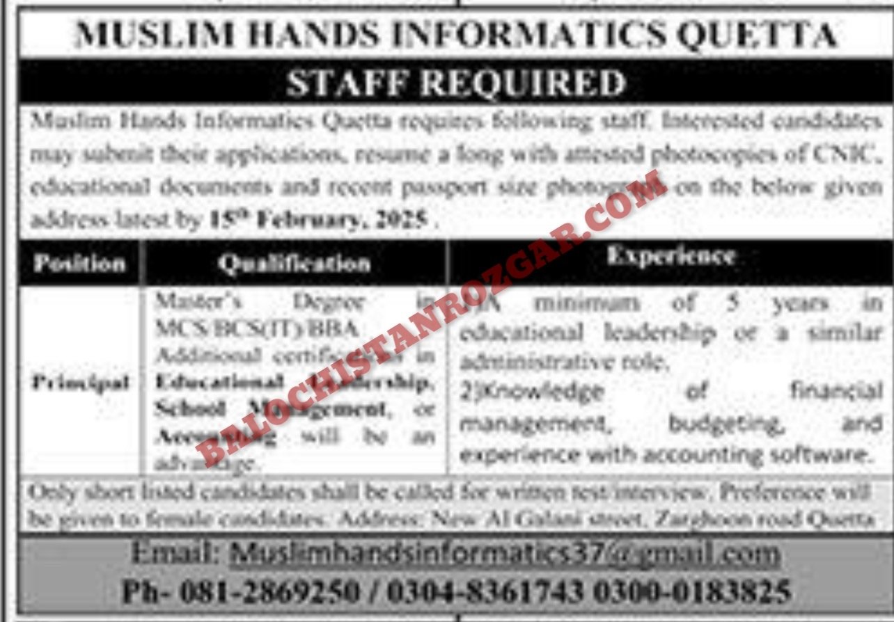 Muslim Hands Informatics Quetta Jobs 2025