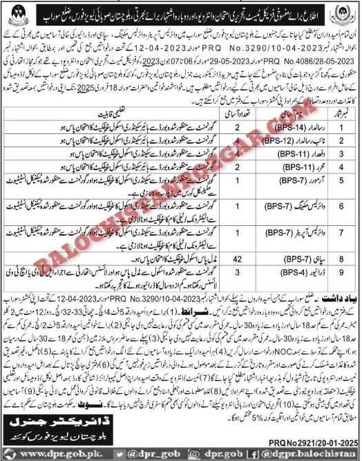 Balochistan Levis Force Jobs 2025 Multiple Districts