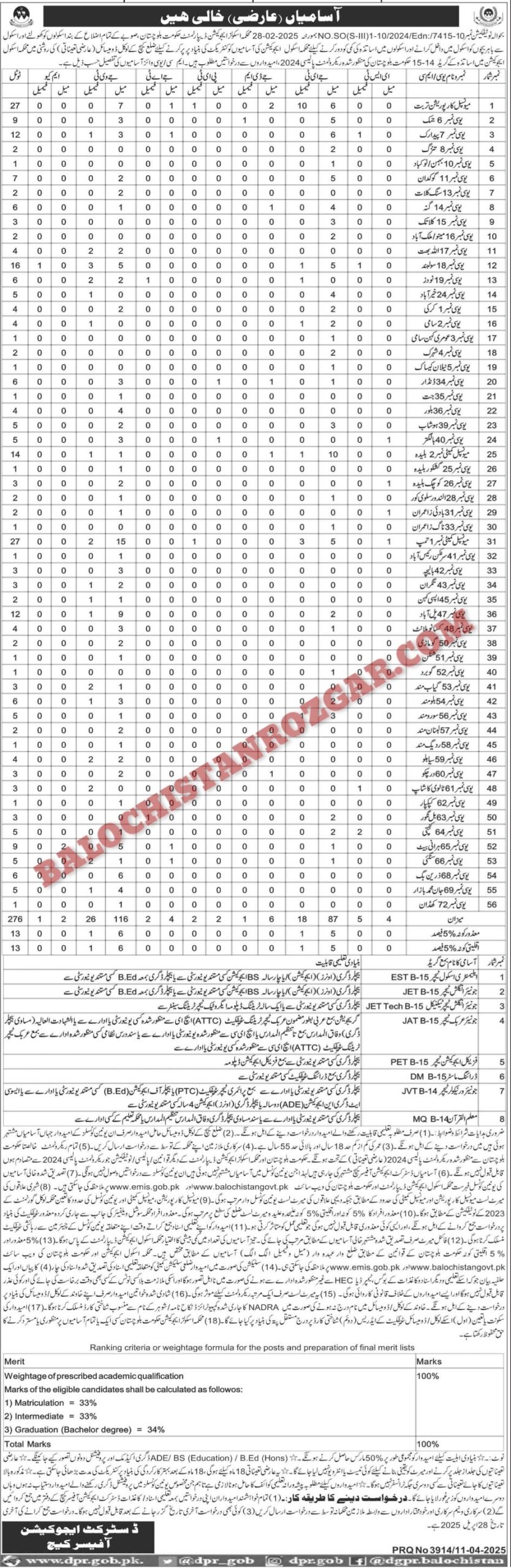 School Education Department Kech Turbat Jobs 2025 1 School Education Department Kech Turbat Jobs 2025