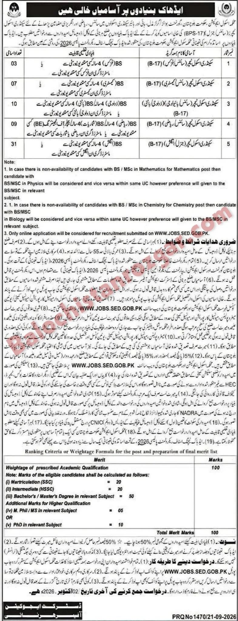 School Education Department District Harnai SST Jobs 2026 1 harnaii